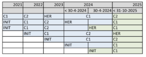 ISO 27001:2022 tabel - DigiTrust