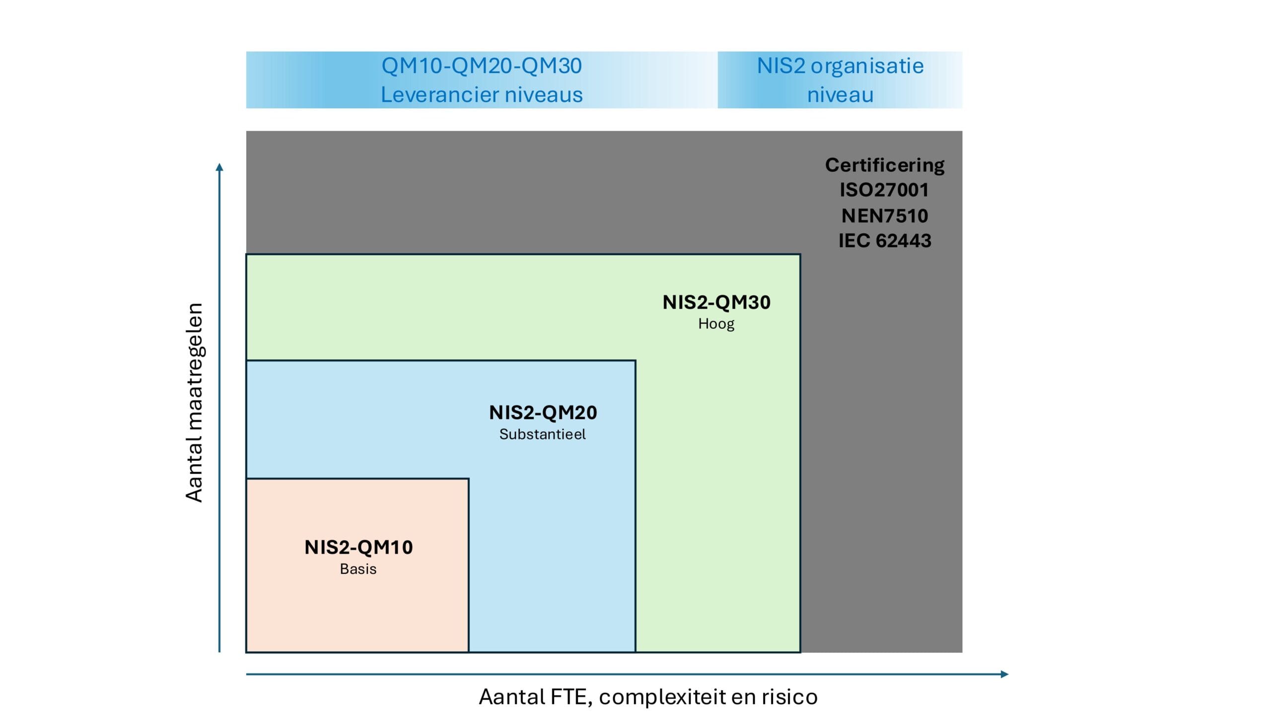 NIS2 guidelines - DigiTrust
