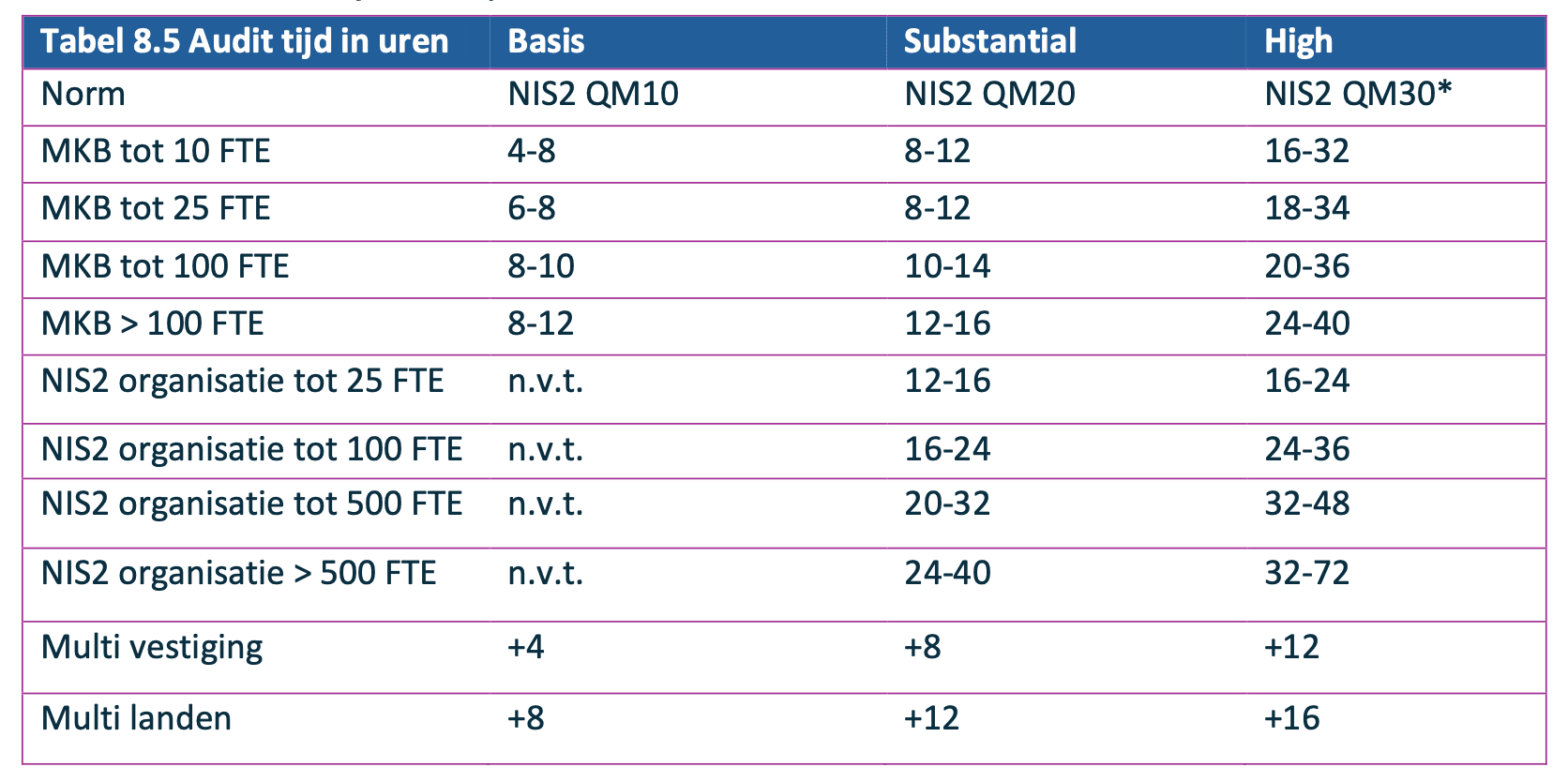 NIS2 guidelines - DigiTrust